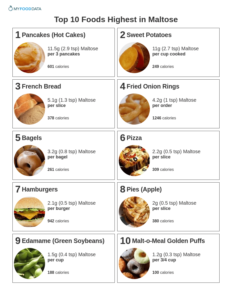 Top 10 Foods High in Maltose