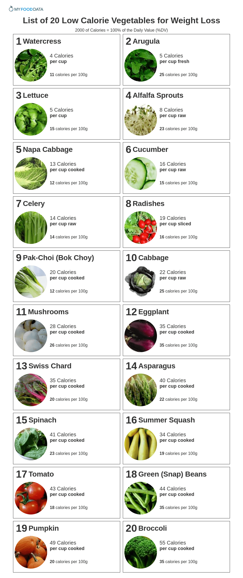 A printable list of vegetables low in calories.